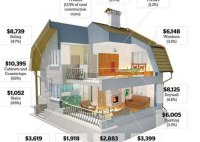 Average Cost Of Home Plans