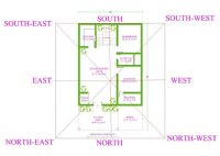 House Plans For North Facing Plot As Per Vastu