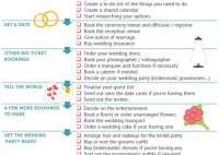 How To Plan Your Own Wedding Ceremony In Germany