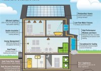 Net Zero Home Design Plans