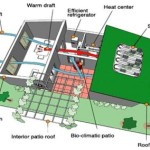 Super Insulated Small House Plans