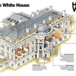 White House Floor Plan Layout